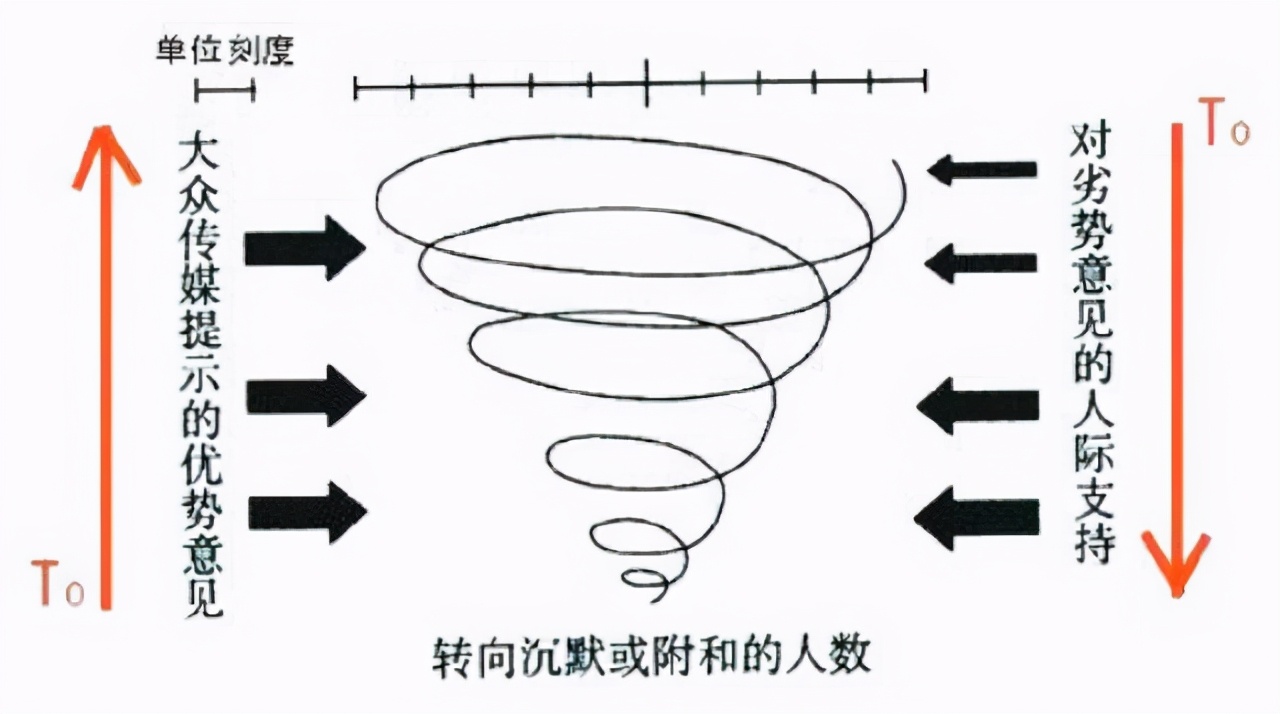 历史上无数悲剧源于集体沉默，清华教授：沉默不是金