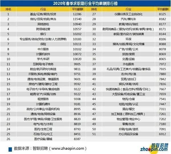 「马克?思」从烟草公司高工资和拼多多员工跳楼看当今社会矛盾