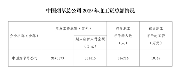 「马克?思」从烟草公司高工资和拼多多员工跳楼看当今社会矛盾