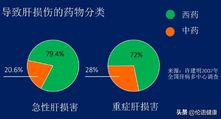 中医黑污蔑中医的 “三板斧”！