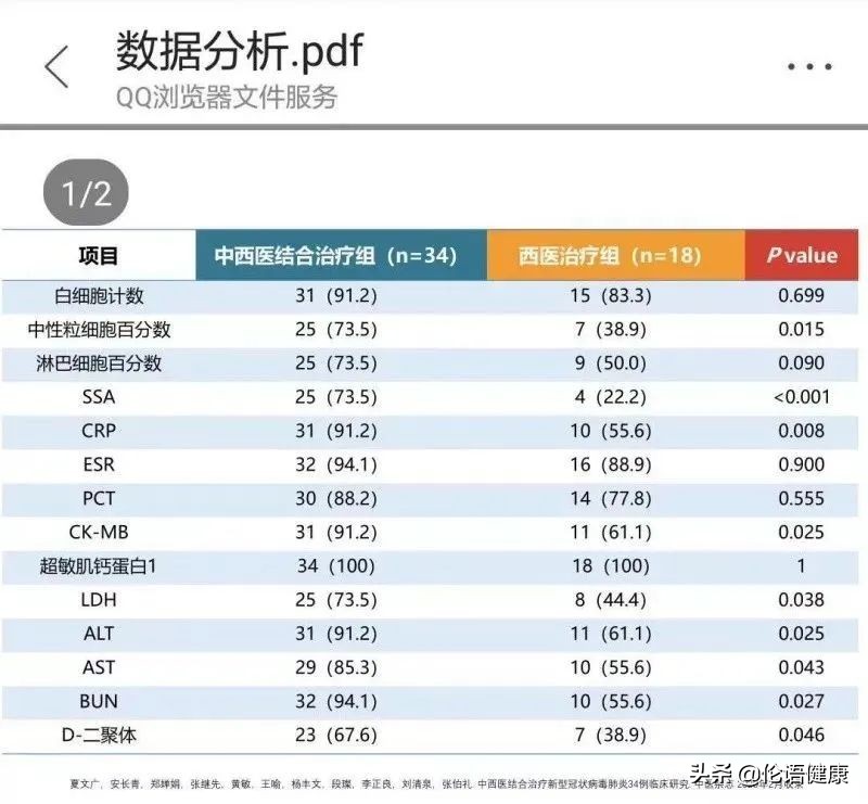 中医黑污蔑中医的 “三板斧”！