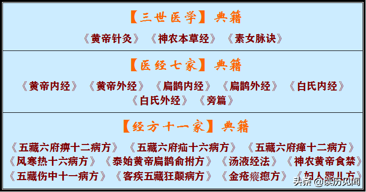 细说中医发展史，千年根基不会被推倒，但被现代医疗模式堵住出路