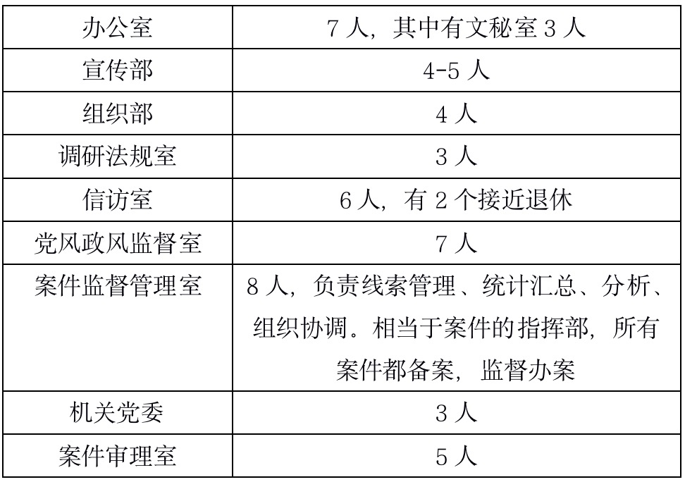 冯川 | 县纪委运作机制大解剖，原来纪检工作这么复杂