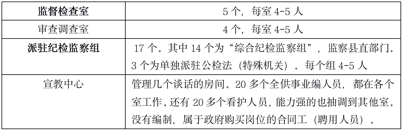 冯川 | 县纪委运作机制大解剖，原来纪检工作这么复杂