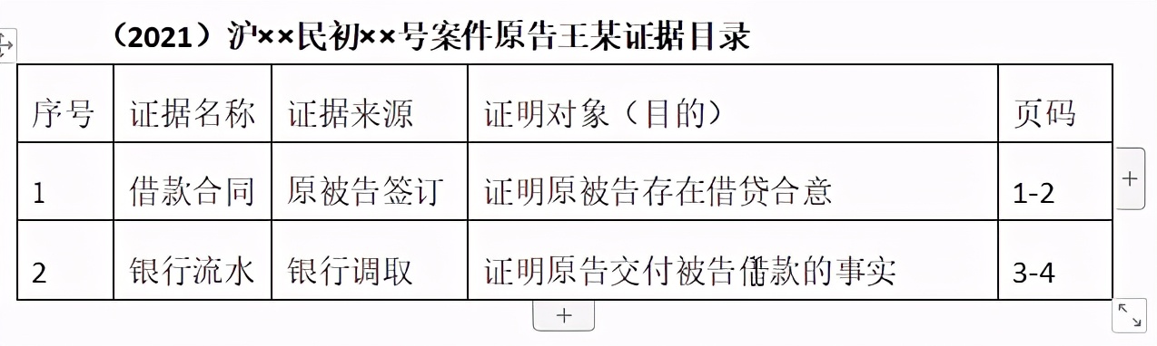 打官司就是打证据！如何整理提交证据更高效？资深法官、书记员给你支招！