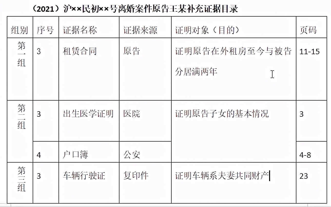 打官司就是打证据！如何整理提交证据更高效？资深法官、书记员给你支招！